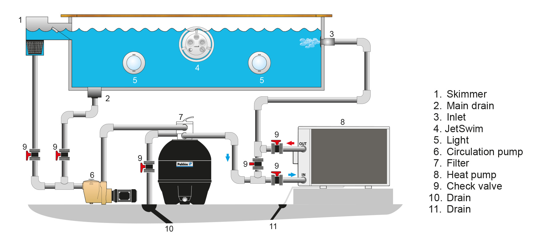 Swimming Pool Schematic Heat Exchanger  Electric Heater